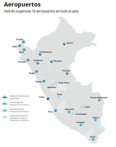 Derechos y deberes de los usuarios en el uso de los aeropuertos - Región Arequipa