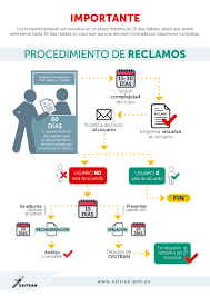 Procedimiento de reclamos y denuncias ante el Ositrán