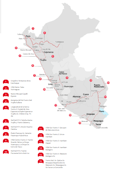 Servicios brindados en la Red Vial concesionada de alcance nacional 