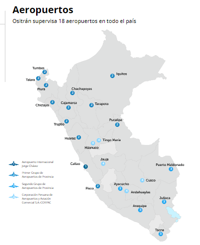 Derechos y deberes de los usuarios en el uso de los aeropuertos - Región Arequipa”